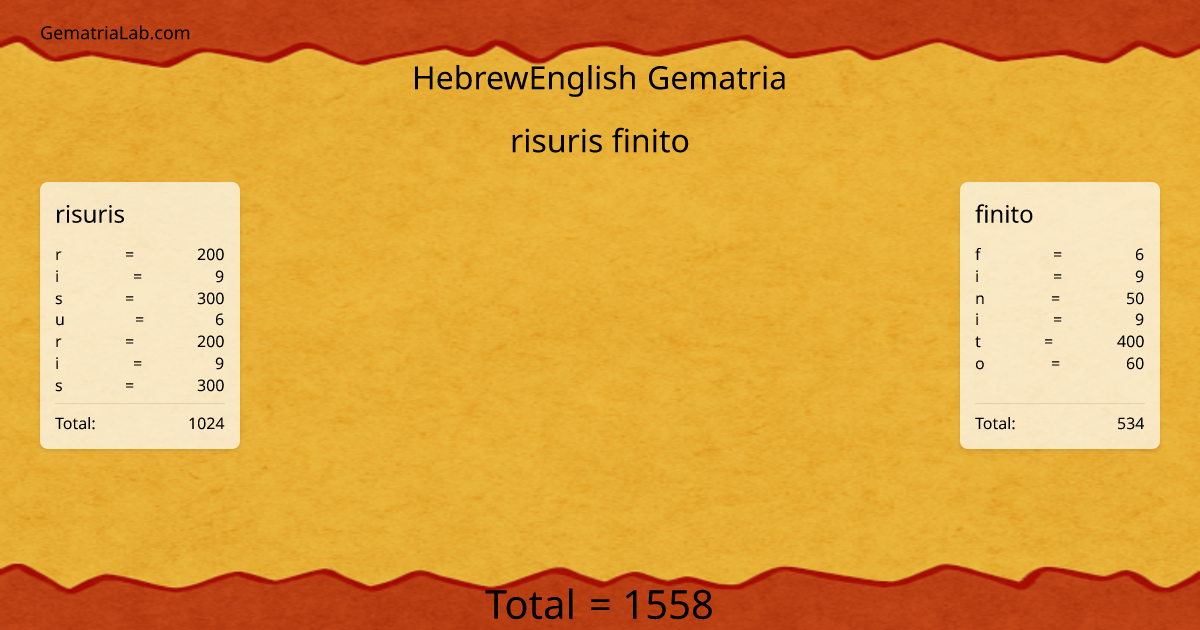 risuris finito in hebrewEnglish Gematria